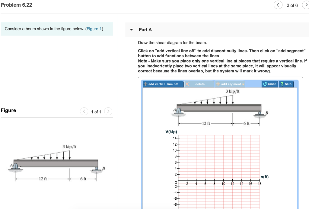 Solved Problem 6.22 Consider a beam shown in the figure | Chegg.com