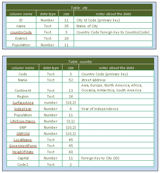 solved-table-ci-column-name-data-type-size-notes-about-the-chegg