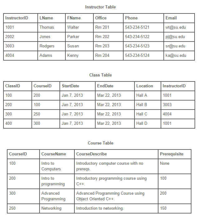 how to create assignment in sql