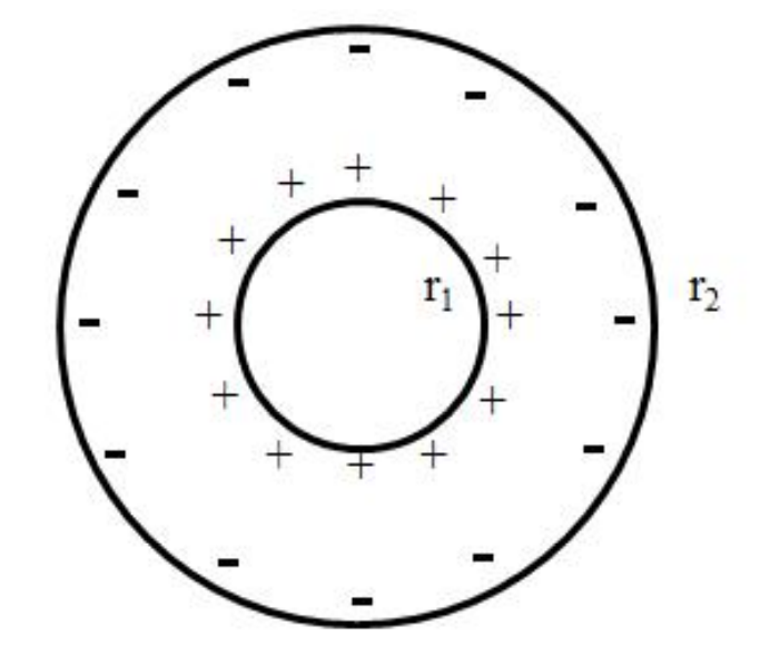 Solved The figure below shows a spherical metal shell of | Chegg.com