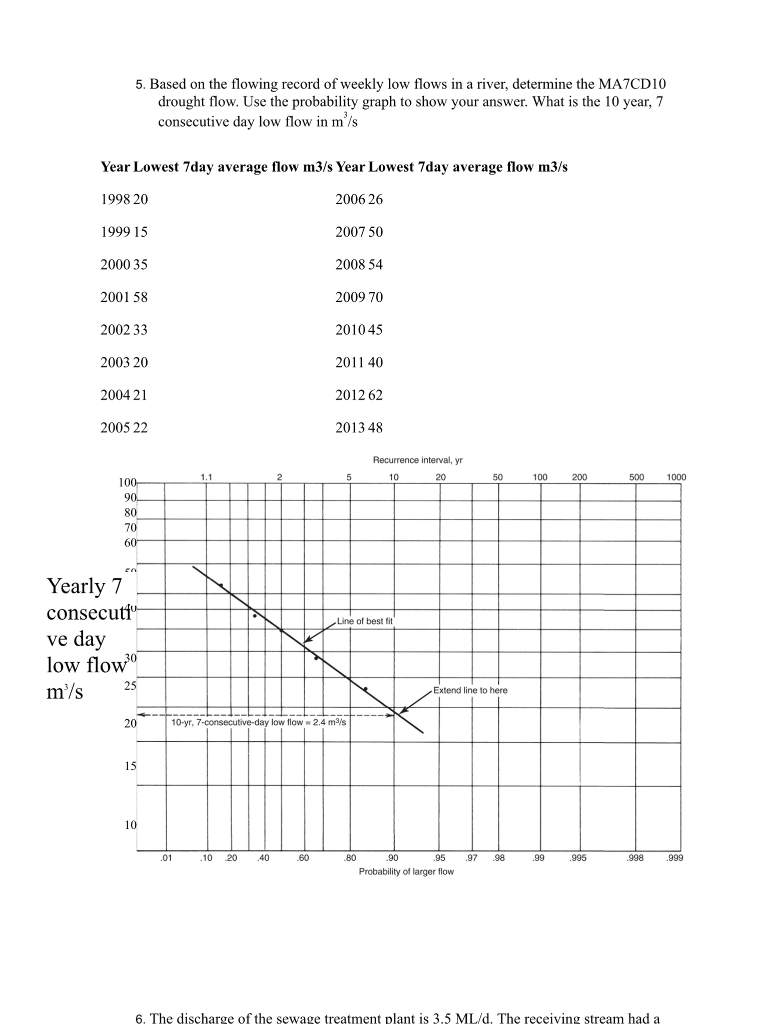 based-on-the-flowing-record-of-weekly-low-flows-in-a-chegg