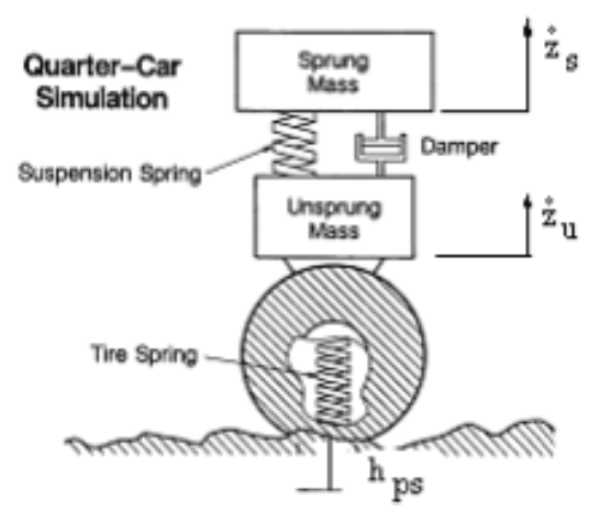 Sprung Components Mechanical engineering Archive | December 02 2013 | Chegg.com