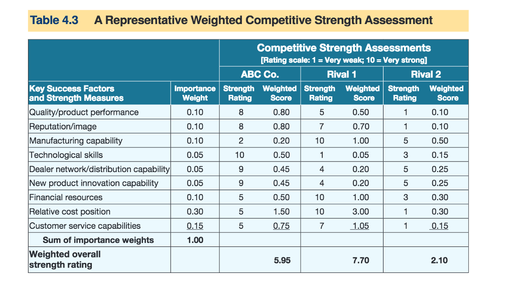 Solved CASE 14 Chipotle Mexican Grill in 2016 Can the