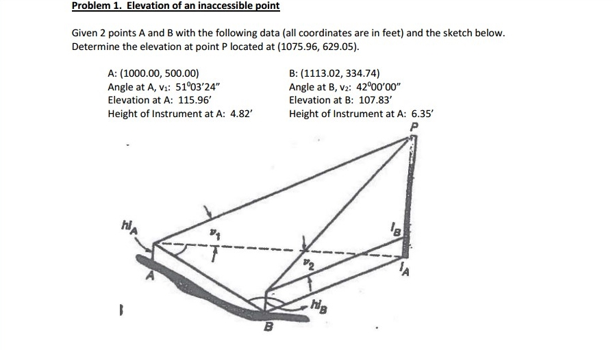 Solved Given 2 Points A And B With The Following Data (all | Chegg.com