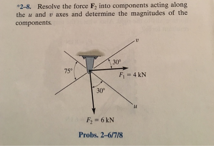 Solved Resolve the force F_2 into components acting along | Chegg.com
