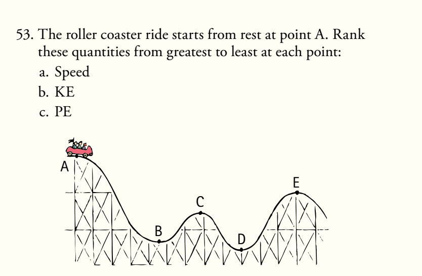 Solved 53. The Roller Coaster Ride Starts From Rest At Point | Chegg.com