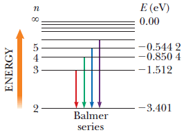 Solved The Balmer series for the hydrogen atom corresponds | Chegg.com