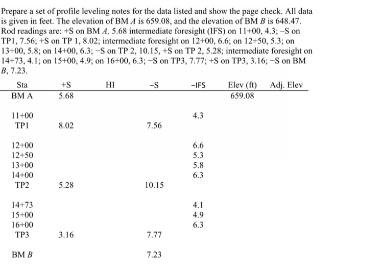 Solved Prepare a set of profile leveling notes for the data