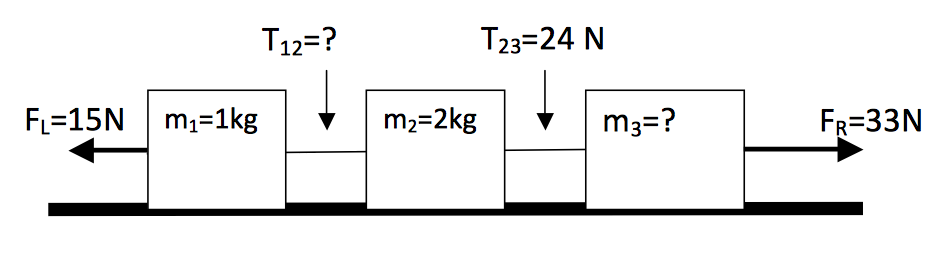 Solved Three Blocks Of Mass M1=1.0 Kg, M2=2.0 Kg, And 