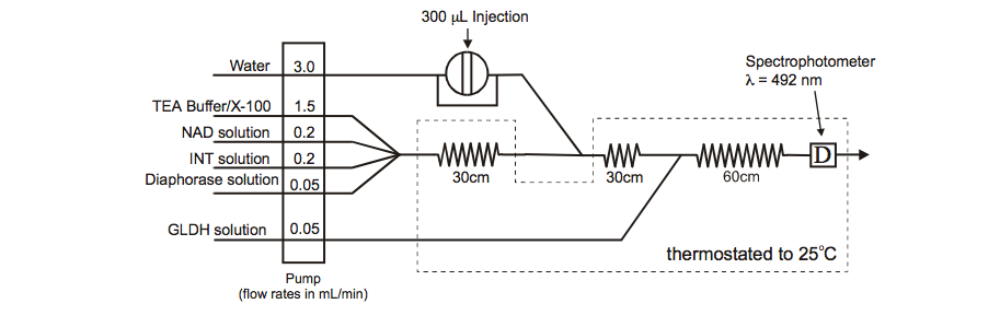 1. Consider the following FIA apparatus. In the | Chegg.com