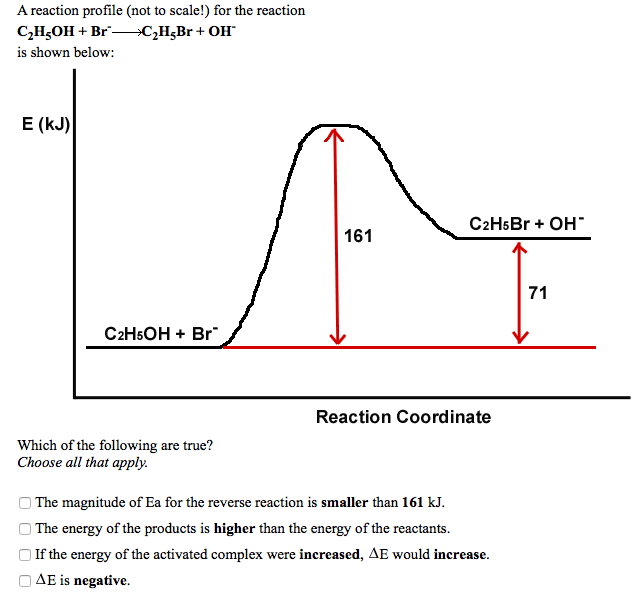 Solved A reaction profile (not to scale!) for the reaction | Chegg.com