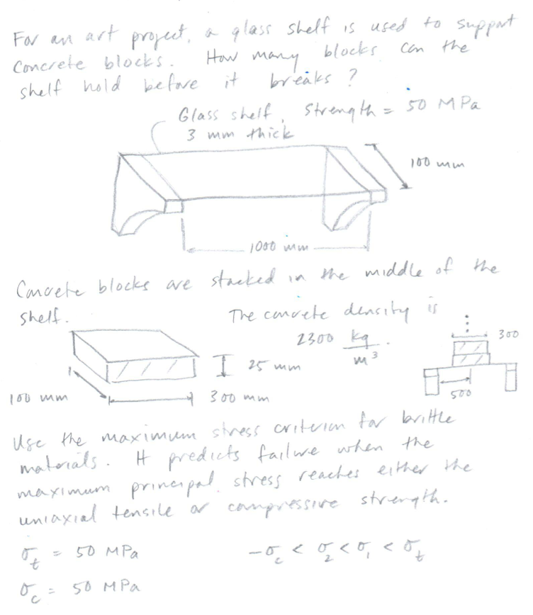Maximum stress on glass shelf Please show shear and