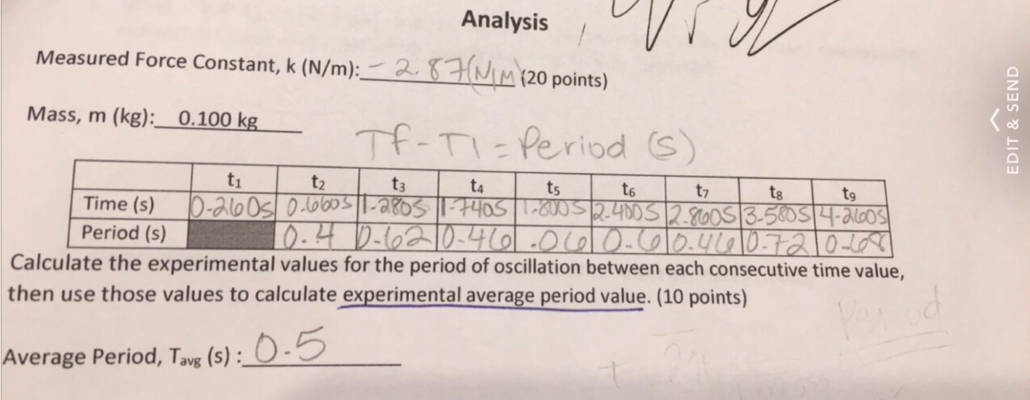 how to find experimental value in physics