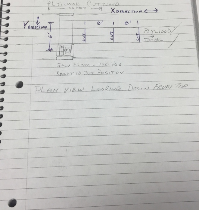 Saw From 750 Lbs Read To Cut Position Plan View Chegg