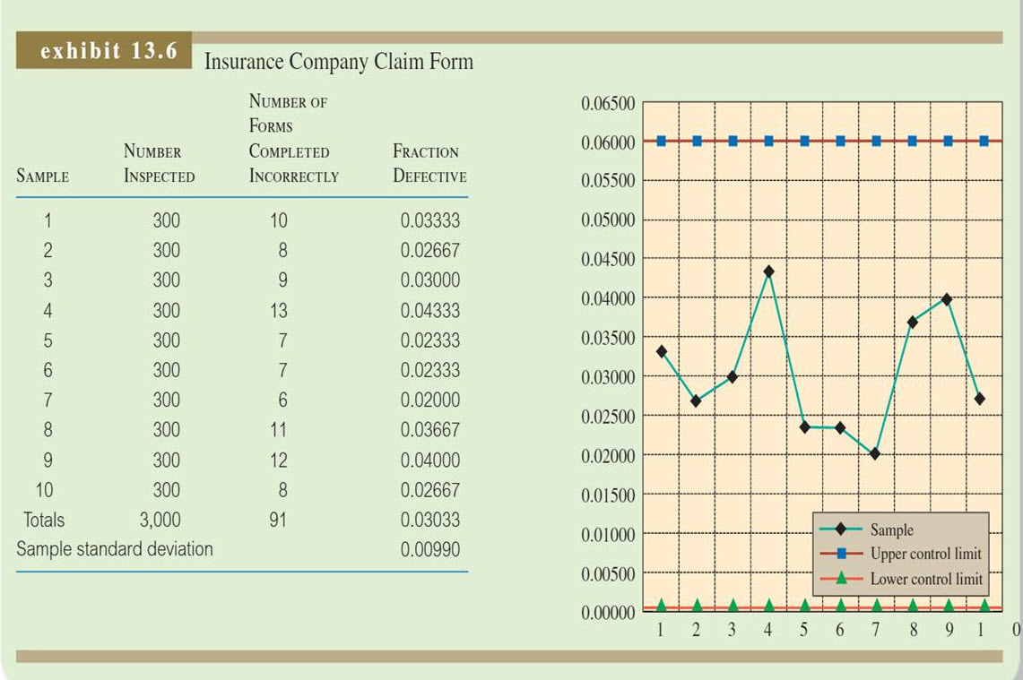 solved-complete-example-13-2-process-control-chart-chegg