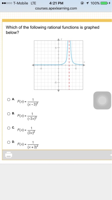Solved Which of the following rational functions is graphed | Chegg.com