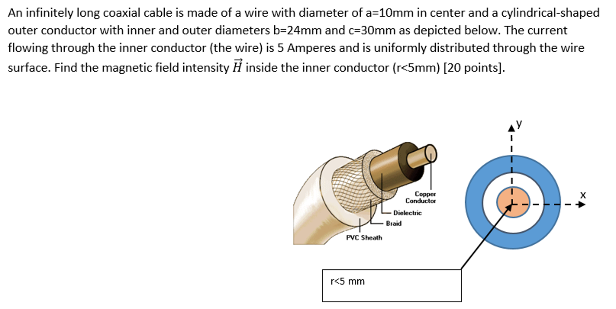 Solved An infinitely long coaxial cable is made of a wire