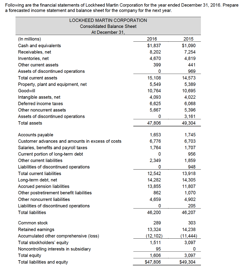 Solved Following are the financial statements of Lockheed