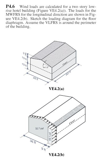 calculating wind loads on low rise roof