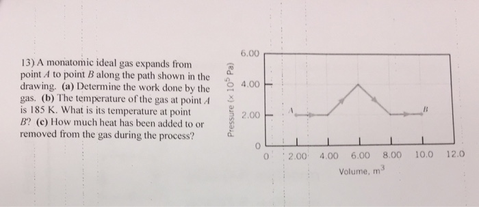 Solved A Monatomic Ideal Gas Expands From Point A To Point B | Chegg.com