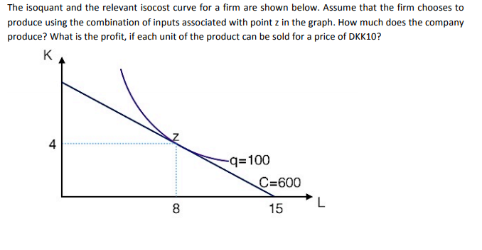 solved-isoquant-relevant-isocost-curve-firm-shown-assume-firm