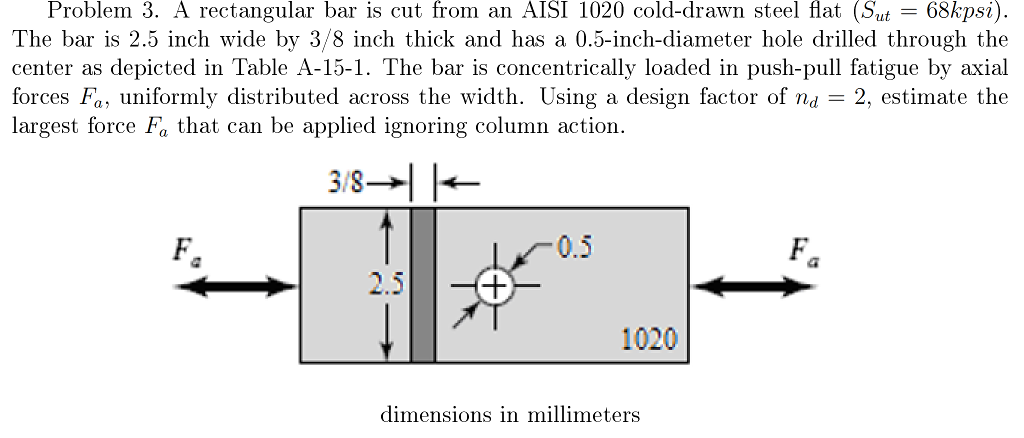 Solved Problem 3. A rectangular bar is cut from an AISI 1020 | Chegg.com