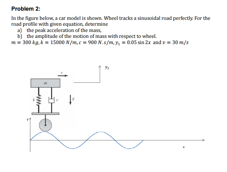 Solved In the figure below, a car model is shown. Wheel | Chegg.com