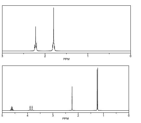 Solved Please Assign Each Of The Spectra Below To Their | Chegg.com