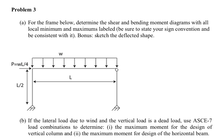 crane lifting a shaft shear and bending moment diagrams