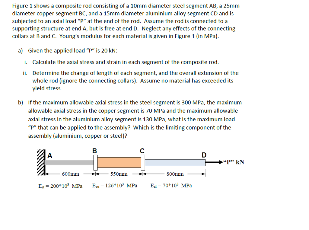 Solved Figure 1 shows a composite rod consisting of a 10mm | Chegg.com