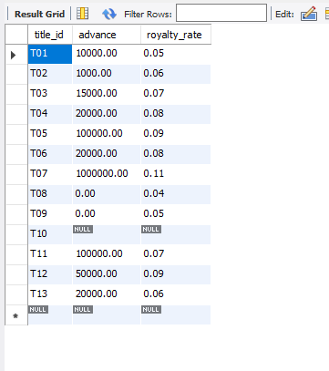 Solved MySQL problems need help! Thank you in advance! | Chegg.com