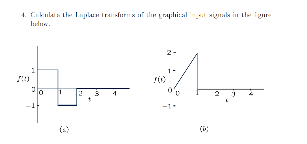 Solved Calculate the Laplace transforms of the graphical | Chegg.com