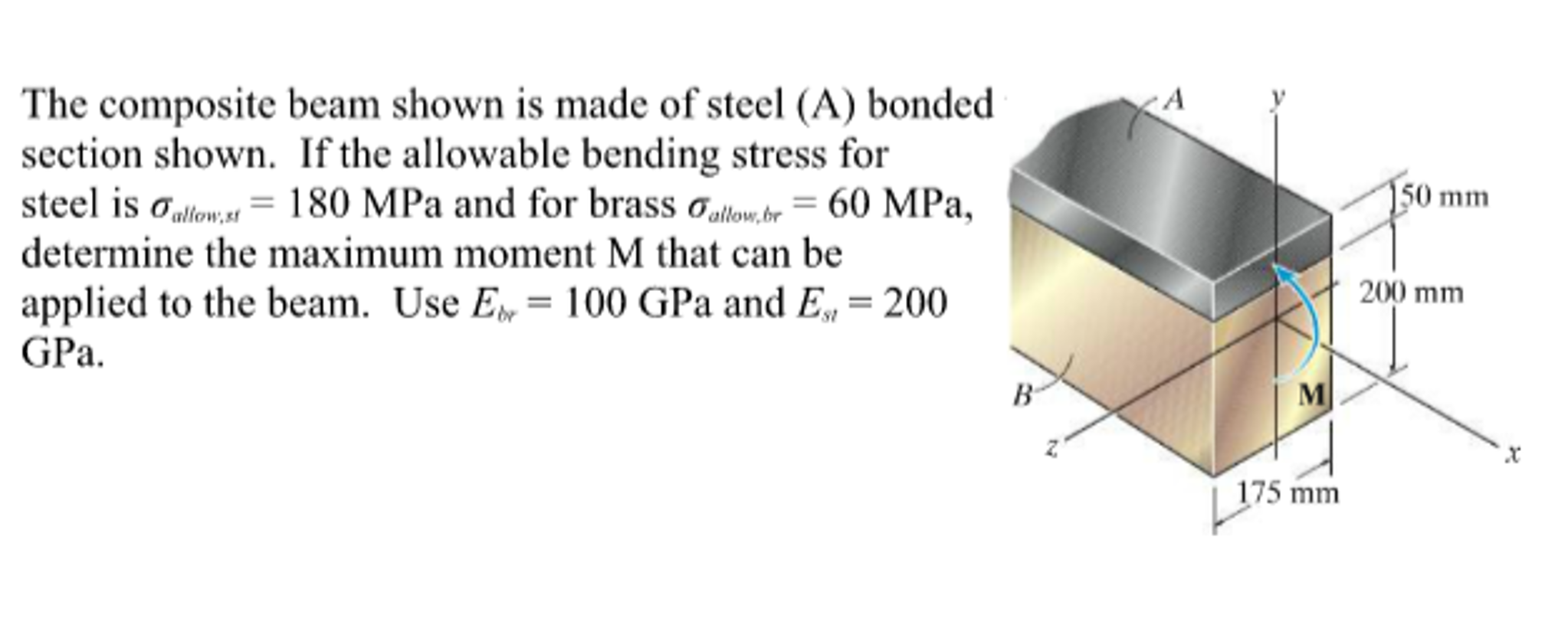 Solved The composite beam shown is made of steel (A) bonded