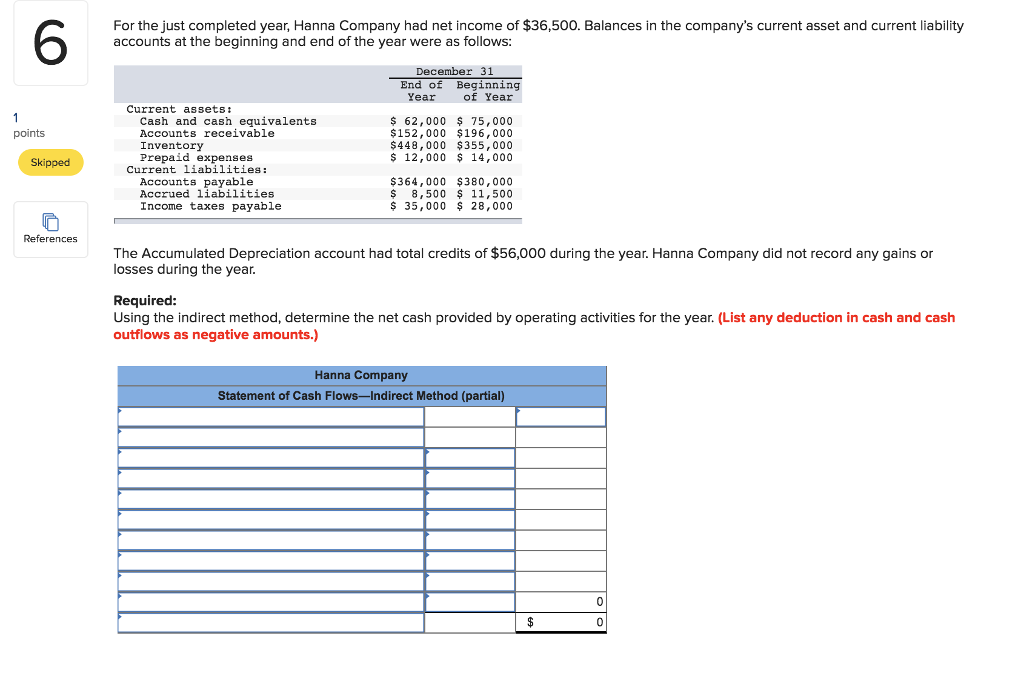 Solved 6 For the just completed year, Hanna Company had net