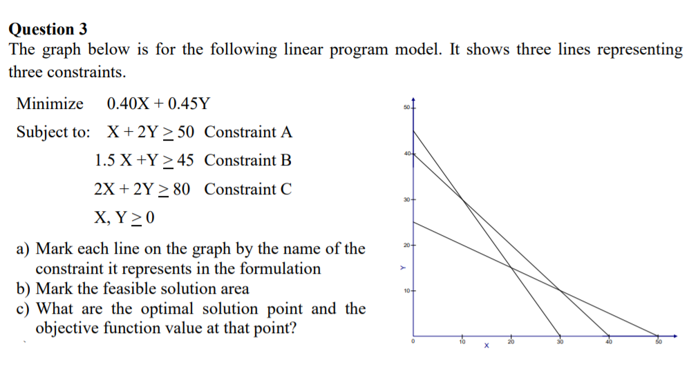 Solved Question 3 The Graph Below Is For The Following | Chegg.com