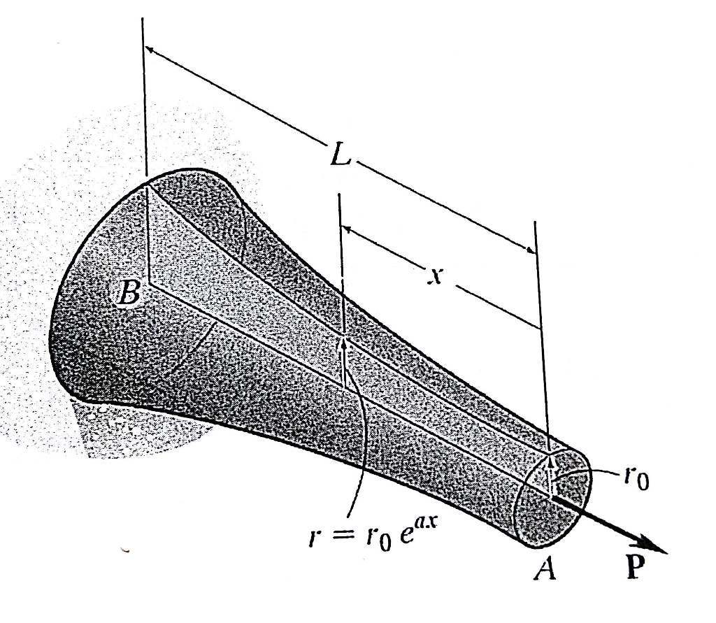 Solved The circular bar has a variable radius of | Chegg.com