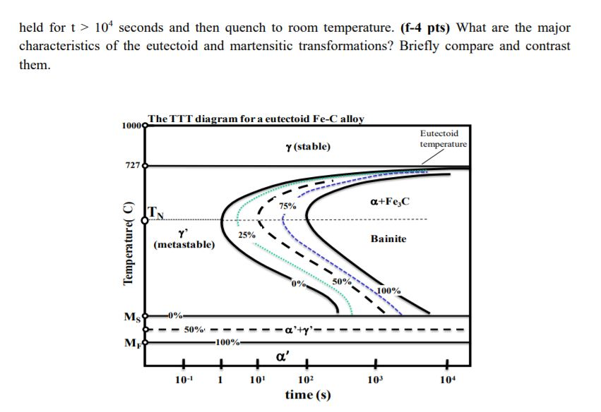 Aggregate more than 57 bainite microstructure sketch super hot - in ...