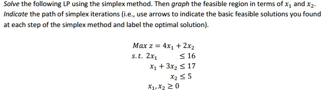 Solved Solve The Following LP Using The Simplex Method. Then | Chegg.com