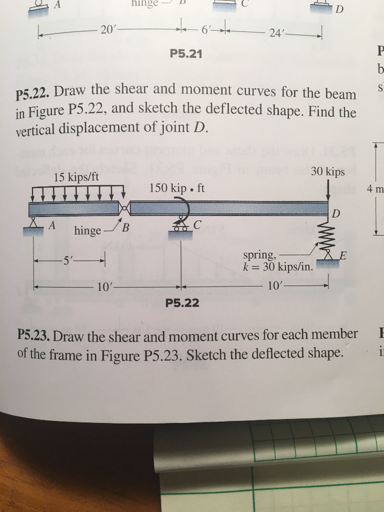 Solved hingéD 20 64 24' P5.21 5.22. Draw the shear and | Chegg.com