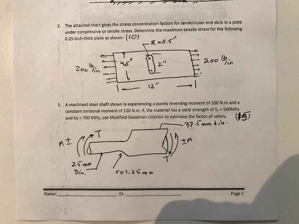 Solved The attached chart gives the stress concentration | Chegg.com