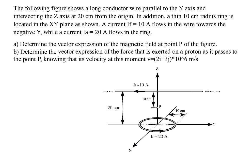 Solved The following figure shows a long conductor wire | Chegg.com