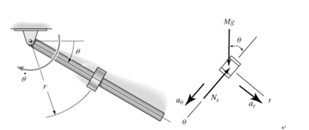 Solved A spool of mass M slides down along a smooth rod. If | Chegg.com