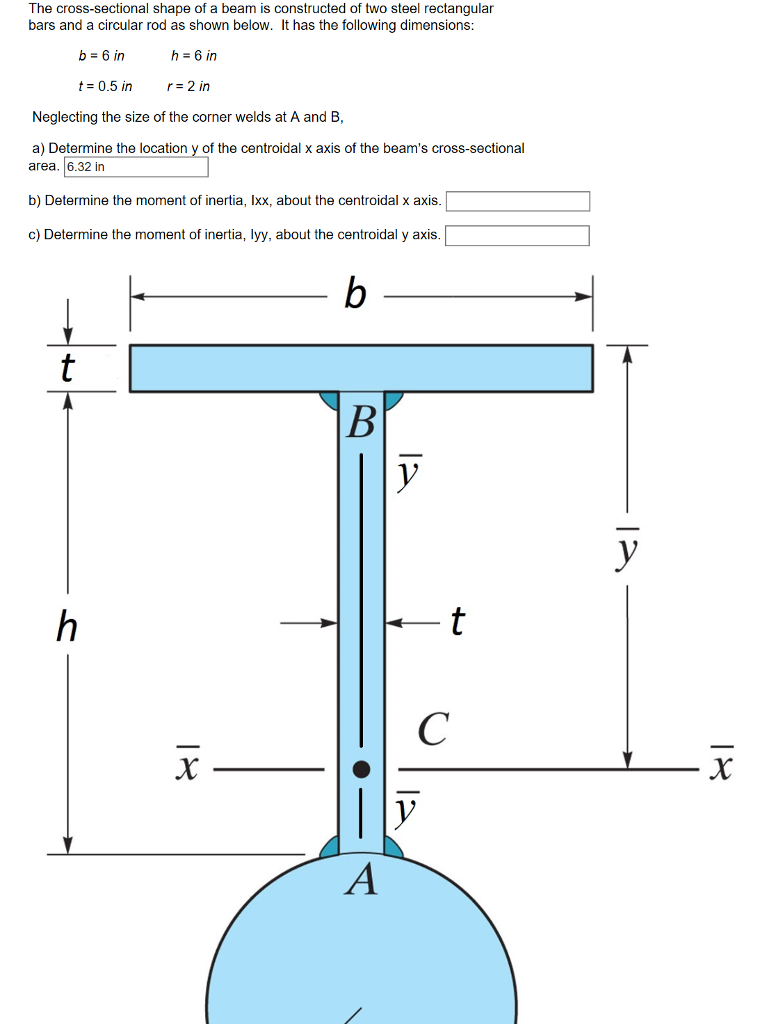 Solved The crosssectional shape of a beam is constructed of