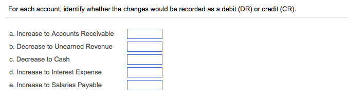 Solved For each account, identify whether the changes would | Chegg.com