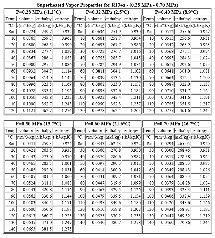 r134a-air-conditioner-pressure-chart