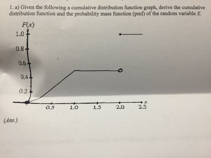 Solved Given the following a cumulative distribution | Chegg.com