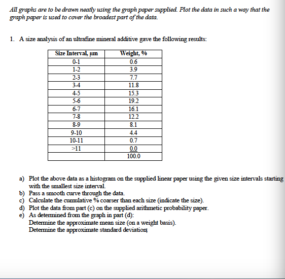 Solved All graphs are to be drawn neatly using the graph | Chegg.com