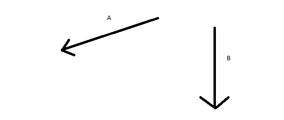 Solved Vector Times Vector Problem!!! A Is Vector A, B Is | Chegg.com