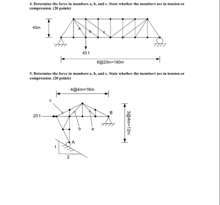 Solved Determine the force in members a, b, and c. State | Chegg.com