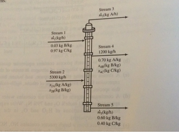 Solved A distillation column is a process unit in which a